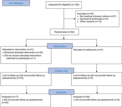 The Effects of Online Mindfulness-Based Intervention on Posttraumatic Stress Disorder and Complex Posttraumatic Stress Disorder Symptoms: A Randomized Controlled Trial With 3-Month Follow-Up